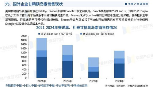 2025年中國甘精胰島素行業市場深度調查及投資前景預測報告