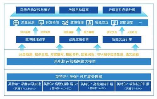 中國(guó)首個(gè)網(wǎng)絡(luò)大模型 為何選擇CPU作為網(wǎng)絡(luò)工程的基石？