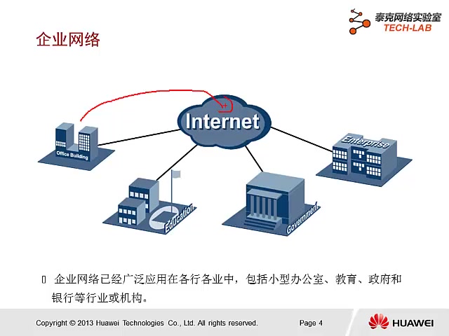 從入門到精通 HCNA華為認(rèn)證網(wǎng)絡(luò)工程師培訓(xùn)V2.1課程全面解析