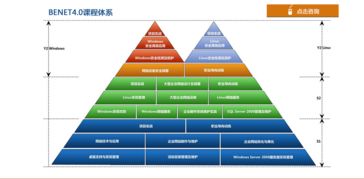 重慶學(xué)網(wǎng)絡(luò)工程師，為什么說北大青鳥是靠譜之選？