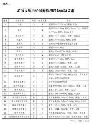 消防技術(shù)服務(wù)機(jī)構(gòu)新規(guī)落地 從業(yè)條件升級(jí)，儀器儀表修理的“匠心”再成焦點(diǎn)