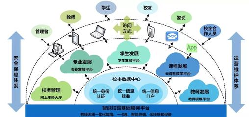工程有位“云先生”，“數(shù)”托師生好發(fā)展！